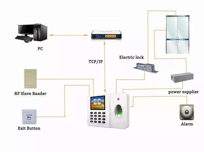 IronClad Employee Biometric Fingerprint Time Attendance Machine Clock w/ TCP/IP/USB
