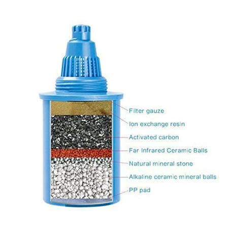 Wellblue Alkaline Water Filter Cartridge for Increased pH and Hydration (2PACK)