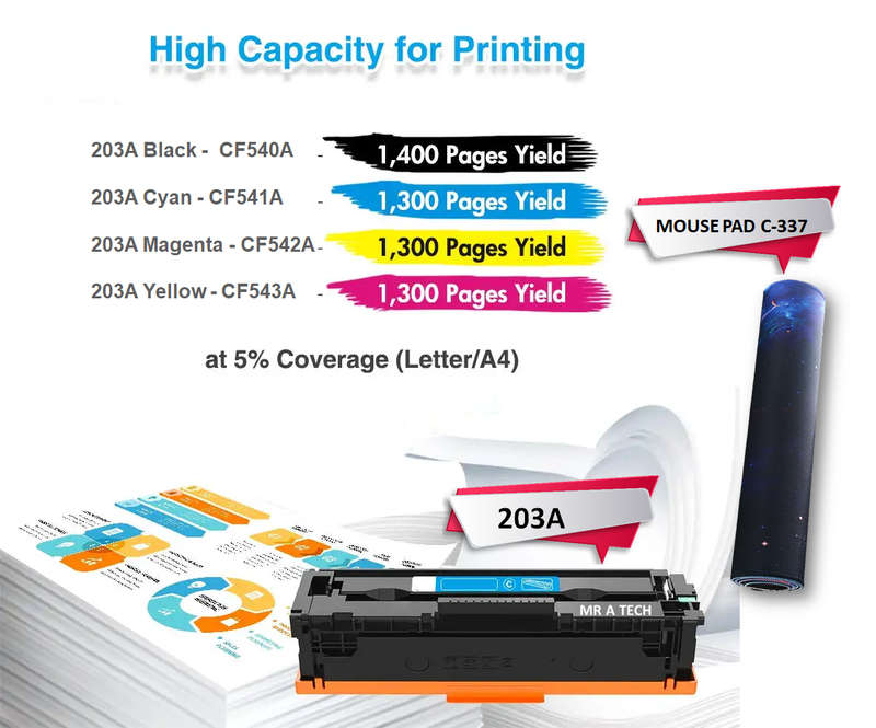 HP 203A (CF540A,CF541A,CF542A,CF543A) Compatible Toner (B/C/M/Y)