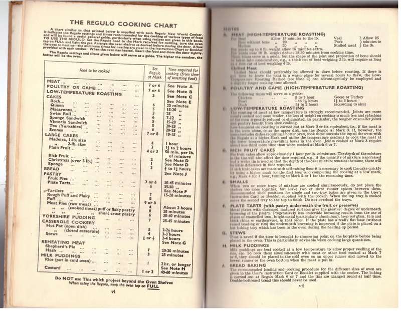 Radiation Cookery Book: For Use with the Regulo New World Gas Cookers