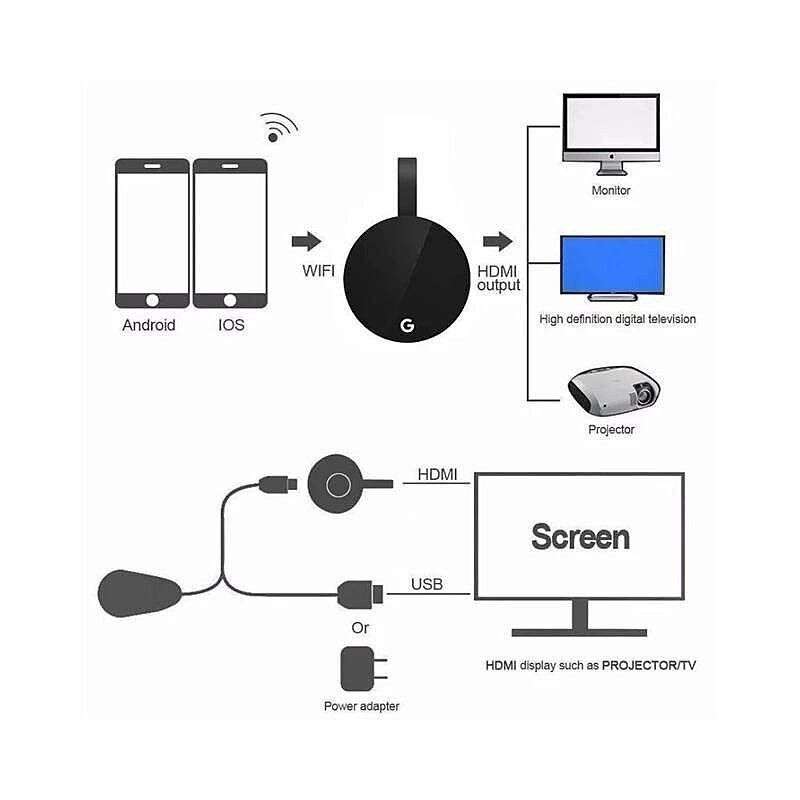 Wireless HDMI Dongle Receiver 1080P with Miracast Airplay