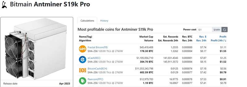BITMAIN Antminer S19K Pro Bitcoin Miner 120TH