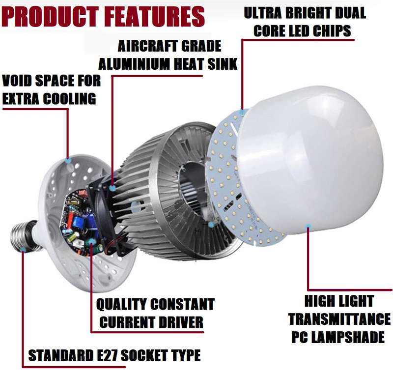 Special Offer On 50W LED E27 LED Light Bulbs Lamp AC170~240V In Warm White. Collections Are Allowed.