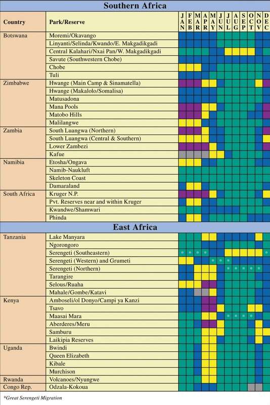Africa's Top Wildlife Countries 8th Edition Ebook PDF