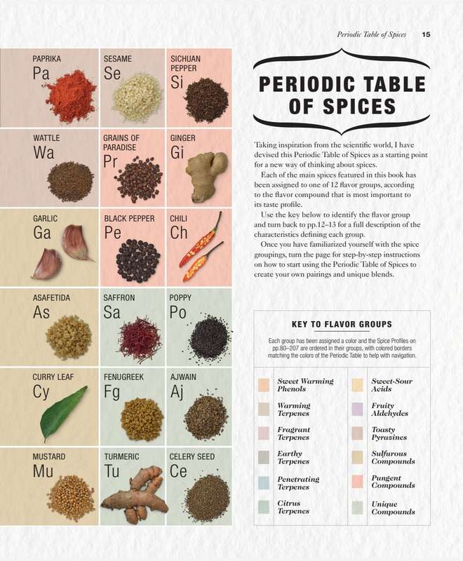 Spice PDF EBOOK