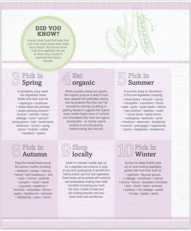 Eat Beautiful PDF EBOOK