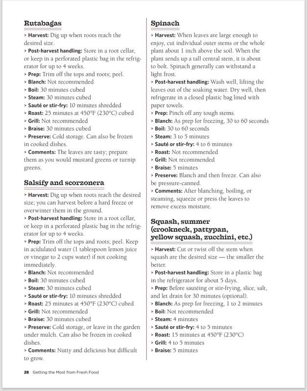 The Backyard Homestead Book of Kitchen Know HOW PDF EBOOK