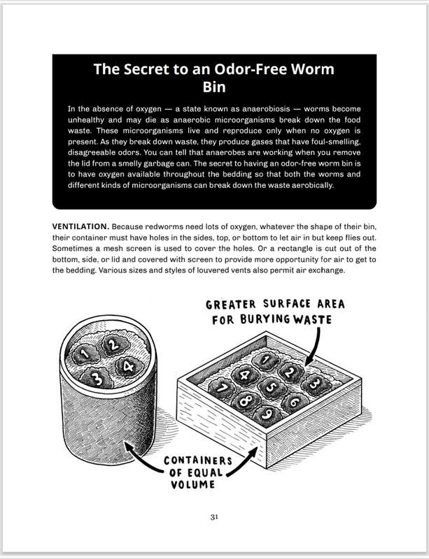 Worms eat my Garbage PDF EBOOK