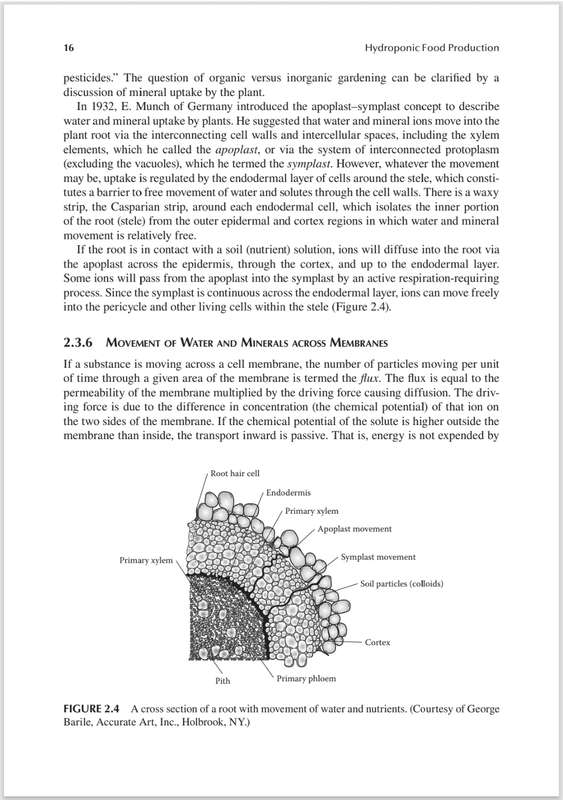 Hydroponic Food Production PDF EBOOK