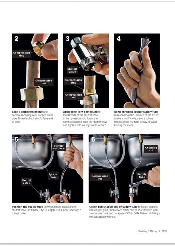 BLACK & DECKER The Complete Photo Guide to Home Repair Projects PDF EBOOK