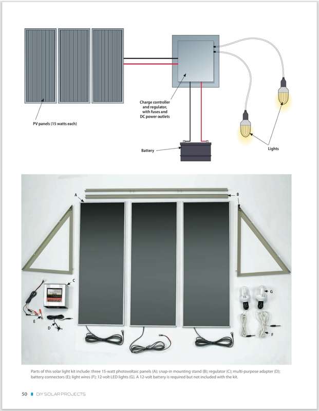 DIY Solar Projects Small Project to Whole Home Sytems: Tap into the sun PDF EBOOK
