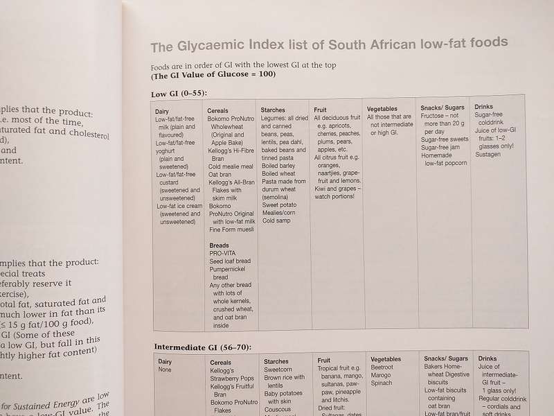 Eating for sustained energy (Liesbet Delport & Gabi Steenkamp)