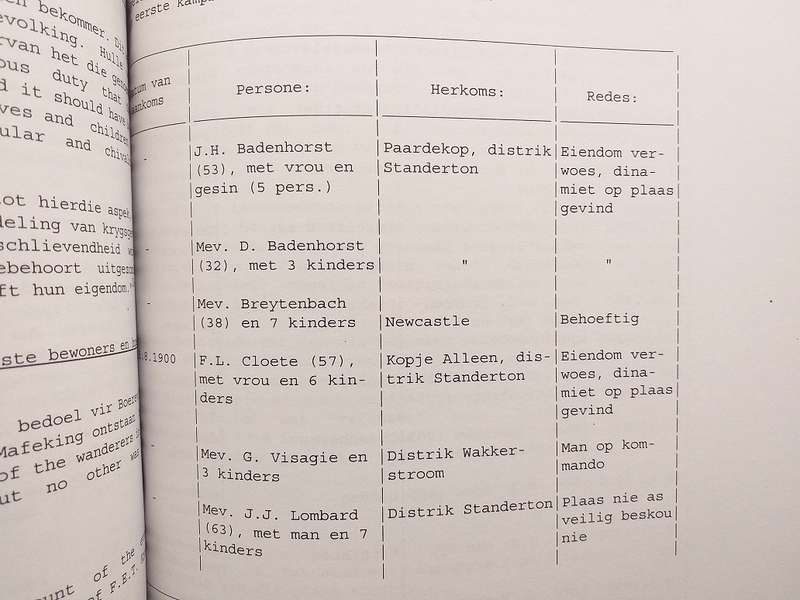 Die lotgevalle van die burgerlike bevolking tydens die Anglo Boereoorlog (Staatsargief) Vyf Volumes