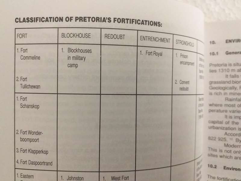The Military Fortifications of Pretoria 1899-1902 (Anton van Vollenhoven) SIGNED