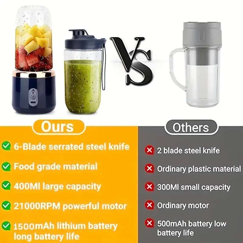 Portable Blender Set with Dual Cups