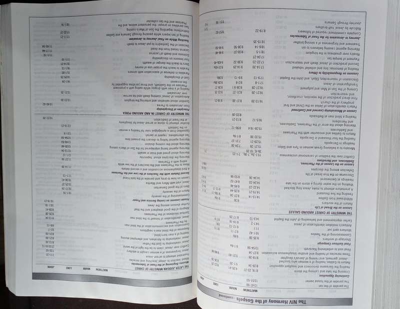 Bible - The NIV Study Bible - Zondervan - 1995
