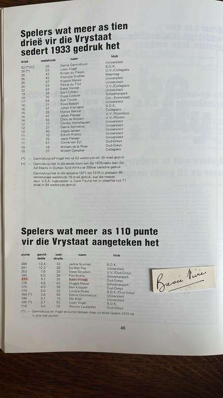 1976 Celebrating Orange Free States First Currie Cup Victory Signed Magazine, details below