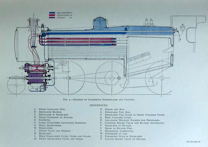 Locomotives  Their Construction, Maintenance and Operation -- by A. Morton Bell Vol 1 & 2  -- 1936