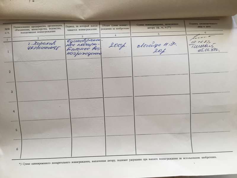 VINTAGE RUSSIAN CERTIFICATE A4 SIZE
