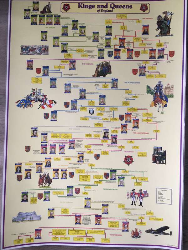 LOVELY LARGE POSTER OF HISTORY OF THE KINGS AND QUEENS OF ENGLAND - 60 CM X  84 CM