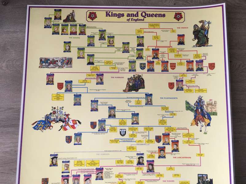 LOVELY LARGE POSTER OF HISTORY OF THE KINGS AND QUEENS OF ENGLAND - 60 CM X  84 CM