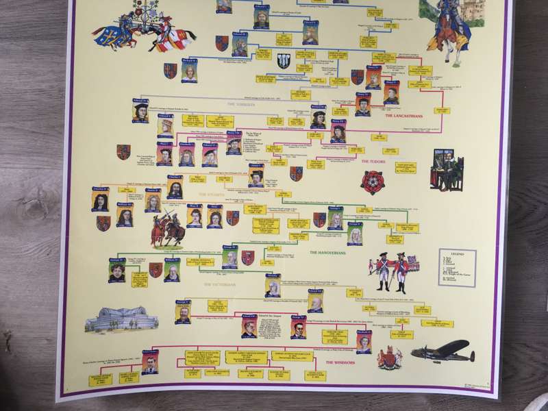 LOVELY LARGE POSTER OF HISTORY OF THE KINGS AND QUEENS OF ENGLAND - 60 CM X  84 CM