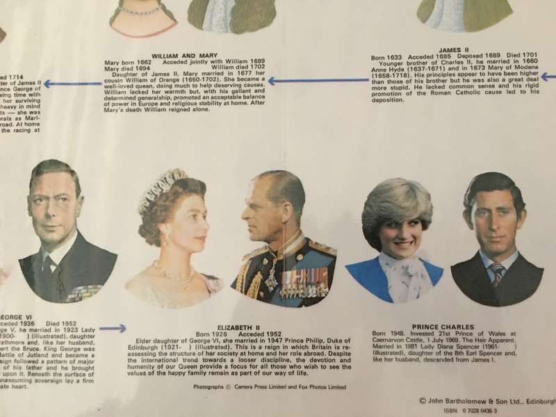 HUGE ROYAL  MAP POSTER  OF THE BRITISH ROYALTY - 78CM X 101 CM