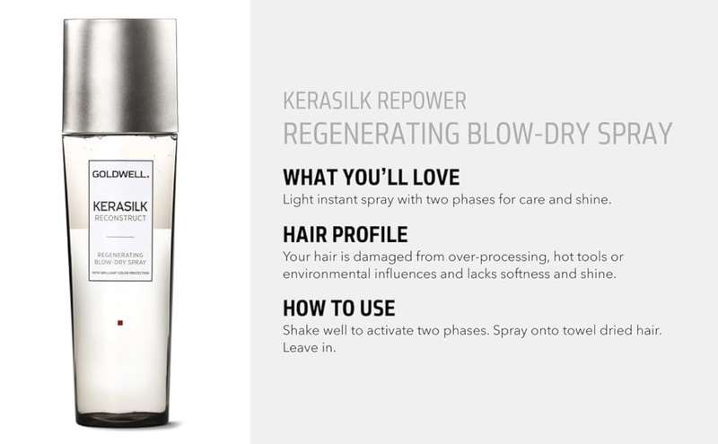Kerasilk Reconstruct Blow Dry Spray For Damaged Hair  125ml