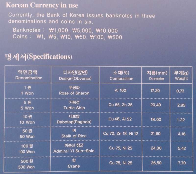 Scarcer 2008 Bank of Korea uncirculated coin set in folder