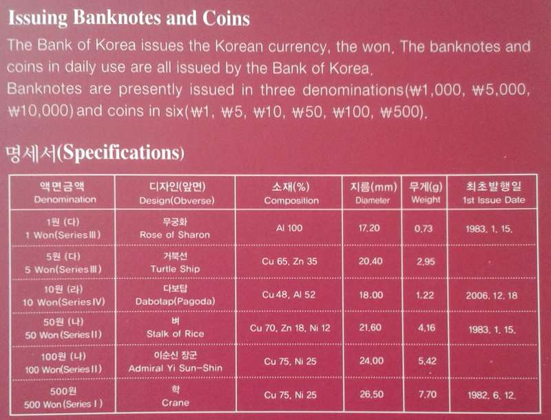 Scarcer 2007 Bank of Korea uncirculated coin set in folder