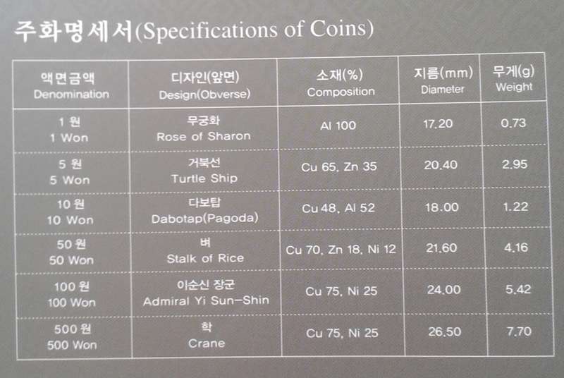 Scarcer 2010 Bank of Korea uncirculated coin set in folder