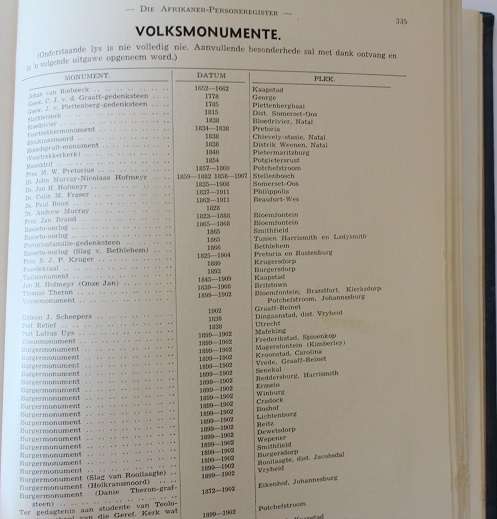 Die Afrikaner persoonregister 1942 onder redaksie van dr. N. Diederichs en J.D. Jerling ens.