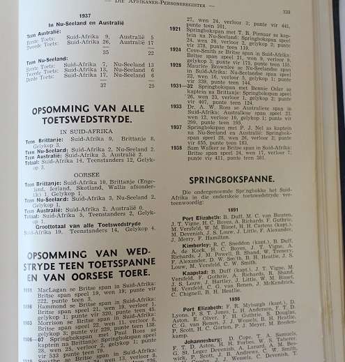 Die Afrikaner persoonregister 1942 onder redaksie van dr. N. Diederichs en J.D. Jerling ens.