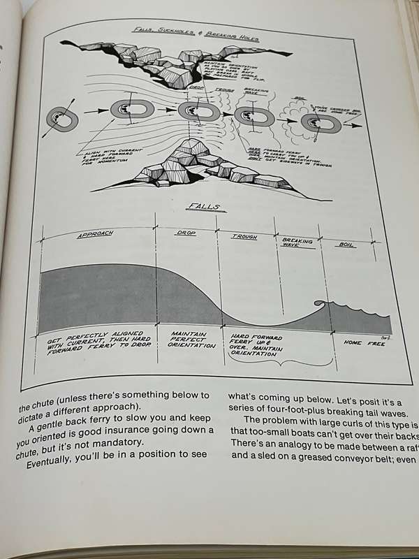 Whitewater! By Norman Strung, Sam Curtis and Earl Perry
