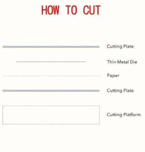 Cuttlebug Compatible - 2pcs Premium Polycarbonate Cutting Pads, Suitable for Die-Cutting Machines