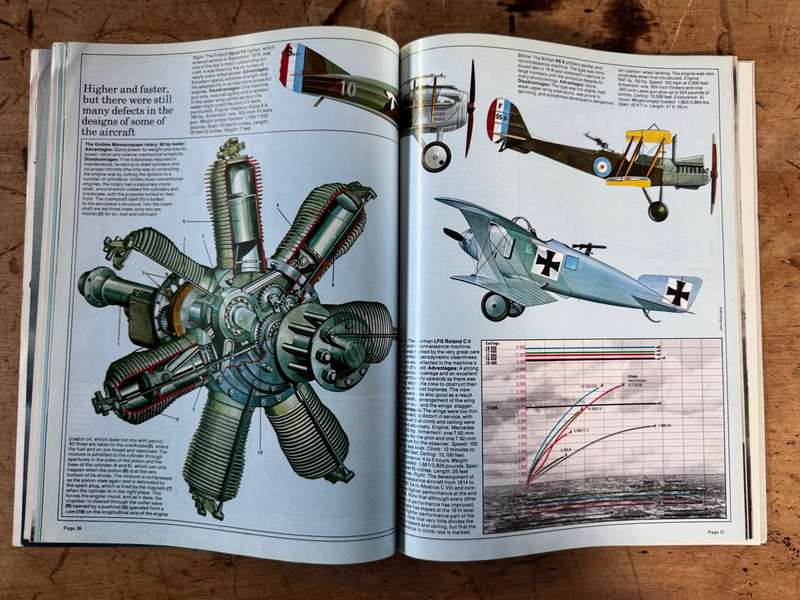 War Planes - Special Edition