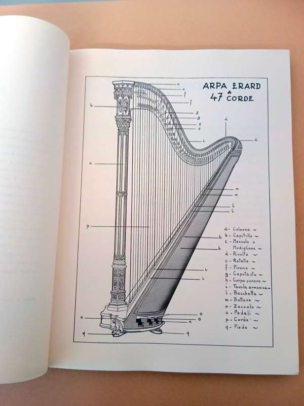 Metodo Per Arpa, Maria Grossi [Method for Harp]