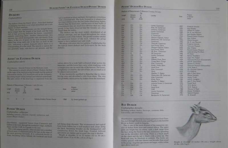 Limited Edition Rowland Ward Records of Big Game Vol 1 Africa & Vol 2 Rest of the World