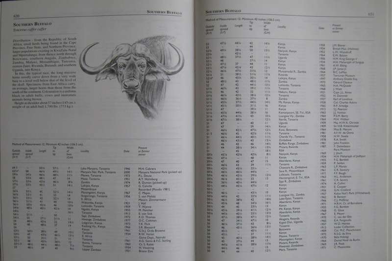 Limited Edition Rowland Ward Records of Big Game Vol 1 Africa & Vol 2 Rest of the World