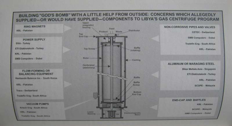 Allah's Bomb The Islamic Quest for Nuclear Weapons Al J Venter
