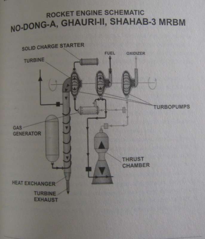 Allah's Bomb The Islamic Quest for Nuclear Weapons Al J Venter