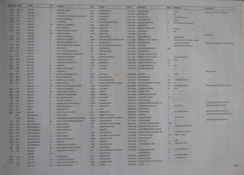In Memoriam. Roll of Honour Imperial Forces Anglo Boer War 1899-1902 Steve Watt  Publisher