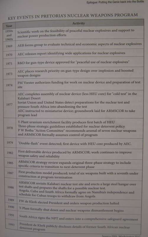 How South Africa Built Six Atom Bombs & Then Abandoned its Nuclear Weapons Program Signed