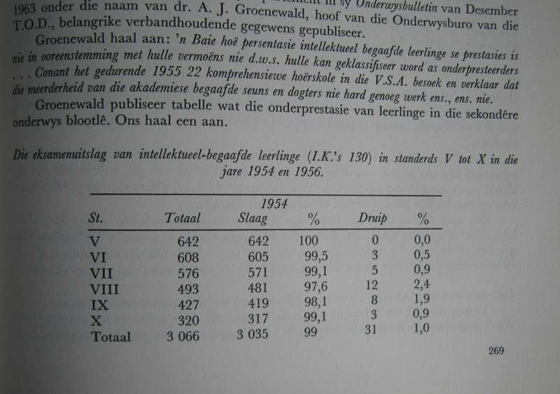 Versamelde Geskrifte Prof Dr C H Rauntenbach  P