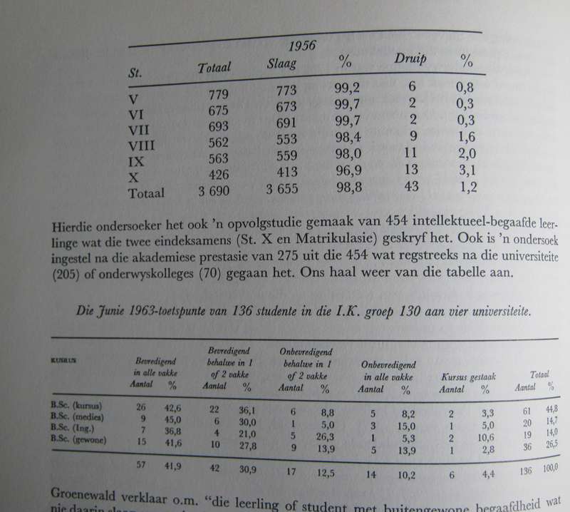 Versamelde Geskrifte Prof Dr C H Rauntenbach  P