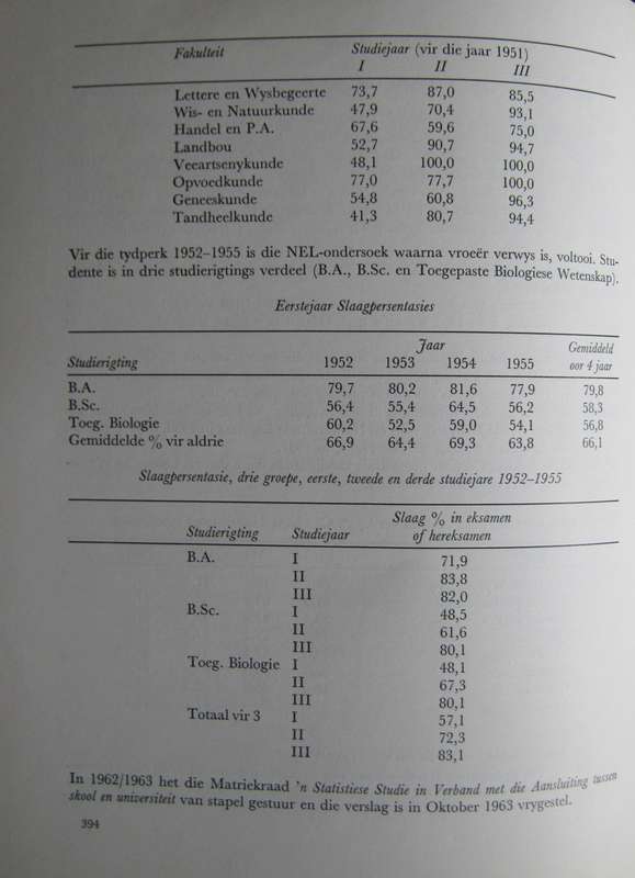 Versamelde Geskrifte Prof Dr C H Rauntenbach  P