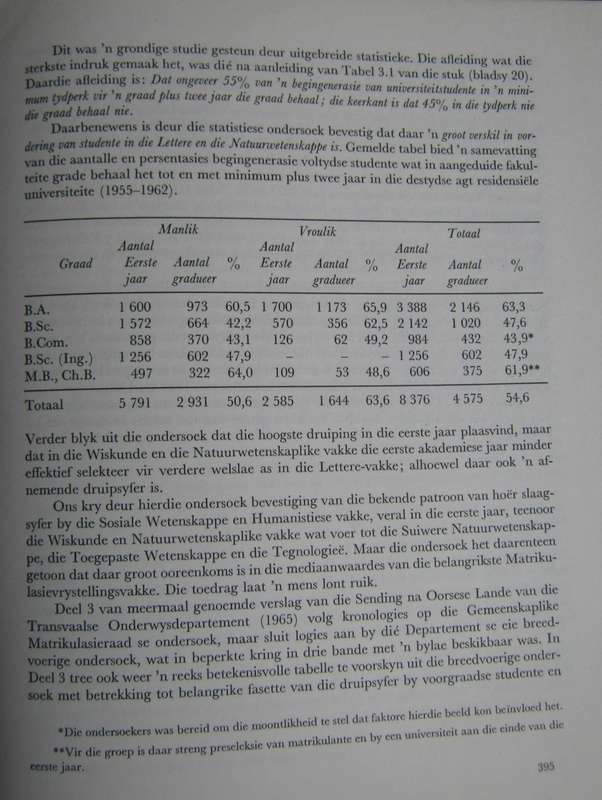 Versamelde Geskrifte Prof Dr C H Rauntenbach  P