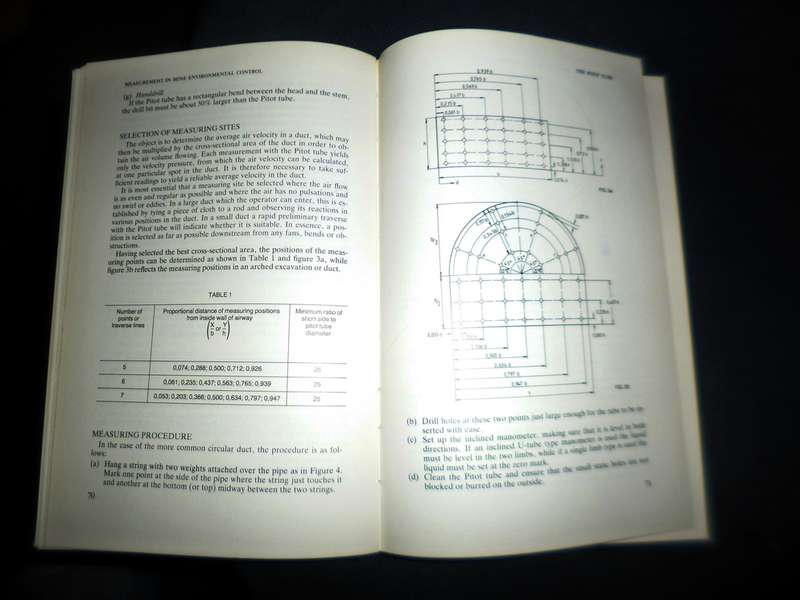 Measurements in Mine Environmental Control  1988