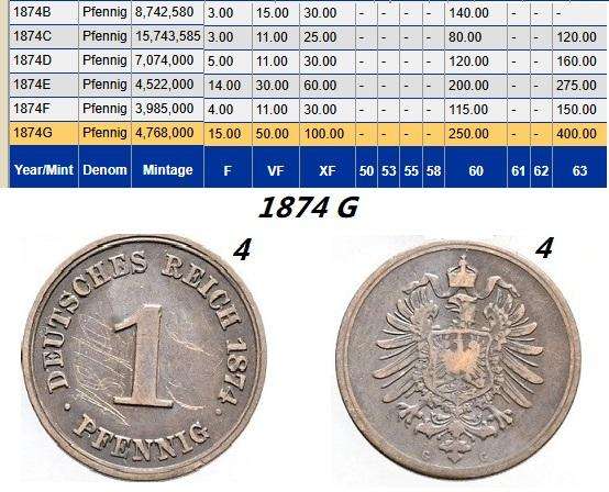 1874-1893 Lot German Empire Pfennig's