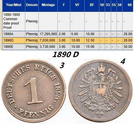 1874-1893 Lot German Empire Pfennig's